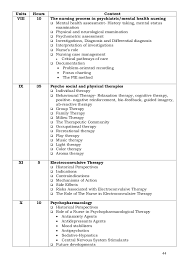 M Sc Nursing Syllabus