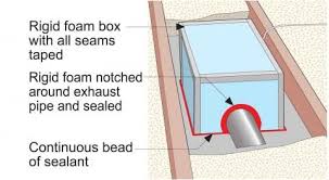 Seriously though, if the duct is 3. Inspecting The Bathroom Exhaust Internachi