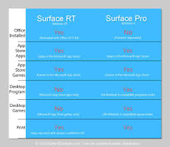 Surface Rt Vs Pro Will Your Program Or Game Work Rashed