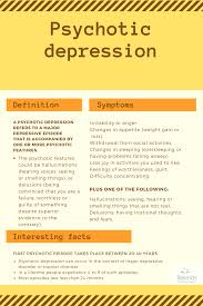 Image result for Depression with Psychotic Features Management
