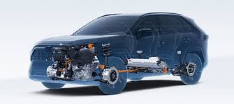 Macchina ibrida vs auto elettrica. Come Funziona Il Sistema Full Hybrid Electric Toyota