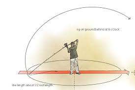 Casting360 does not promise or facilitate employment. 10 Best Tips For How To Cast Long Distance