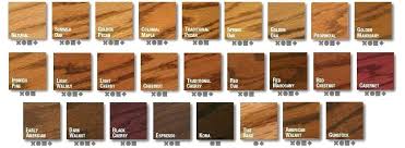 Wood Stain Vs Varnish Cqwzjs Co