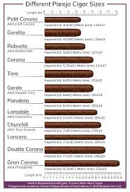 different cigar vitolas types 1 guide to cigar shapes