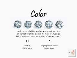 So the next time you run across something you think is just cheap costume. How To Tell Real Diamonds From Fake