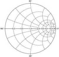 Will Smith Chart History 1