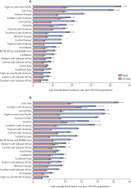 Подписчиков, 6,115 подписок, 300 публикаций — посмотрите в instagram фото и видео amani williams (@amani_williams_). The Global Regional And National Burden Of Stomach Cancer In 195 Countries 1990 2017 A Systematic Analysis For The Global Burden Of Disease Study 2017 Abstract Europe Pmc