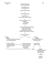 Utilization Review Process Flowchart Fill Online