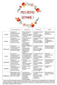 Deux Mois Deux Tous Petits Mois Avant L Ete Il Est Temps De Nous Y Mettre Les Filles Voila Une Semaine Que Je Vous Ai Demande S Idee Menu Menu Regime Regime