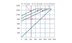 How To Calculate Fatigue Life Of Disc Springs 2019 09 13