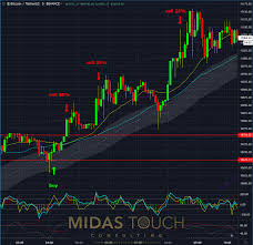 June 23rd 2019 Crypto Chartbook Ten Thousand