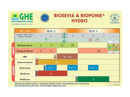 General Hydroponics Biomagix Subculture