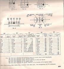 Antique Radio Forums View Topic Mica Capacitor Color