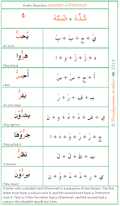 Arabic Diacritics Arabic Diacritical Marks Shadda With Damma Shaddah With Dammah Learn Arabic Alphabet Arabic Alphabet For Kids Learn Arabic Language
