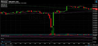 Pump and dump groups, usually with really small and shady cryptocurrencies which are easier to manipulate. Why Setting A Stop Loss For Your Bitcoin Position Could Lead To Disaster