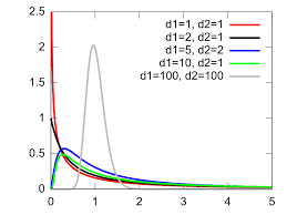 Critical Value Calculator