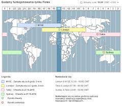 Nie mówimy o ameryce lub szalonym pomyśle państwa gdzieś w wielkim świecie. Zmiana Czasu W Usa Tydzien Pozniej Niz W Europie Co To Znaczy Dla Traderow