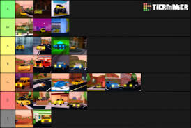 Weapons which fire bullets have bullet drop, meaning the bullet will lower in height the further it travels. Roblox Jailbreak Vehicle Ranking Tier List Community Rank