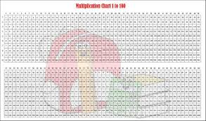 Multiplication table 40x40 this multiplication table displays multiplication values starting from 1x1 and ending in 40x40. Printable Multiplication Chart 1 100 Table Pdf Free