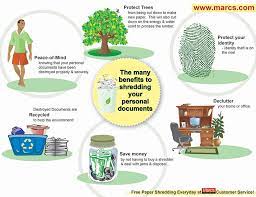 All Marc S Locations Provide This Service Of Paper Document Shredding At Our Customer Service Desks To Keep Your Pers Document Shredding Paper Identity Theft