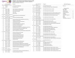 Diploma pengurusan sukan dan rekreasi mqa/swa12275. Selangkah Portal Pengambilan Pelajar Uitm