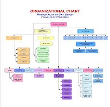 Organizational Chart Of Manila Hotel Www Bedowntowndaytona Com