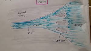 Click for more detailed meaning of delta in hindi with examples, definition, pronunciation and example sentences. Delta Kya Hota Hai What Is Delta Youtube