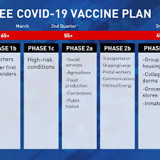 Yes get help and make an appointment by phone: Tennessee Revises Covid 19 Vaccination Plan Wcyb