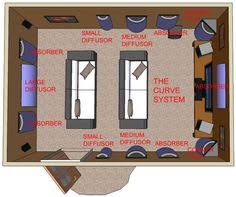 This is before addition of home theater acoustic paneling intended to absorb or redirect sound in the room. 55 Acoustic Panels Ideas In 2021 Acoustic Panels Home Theater Rooms Acoustic