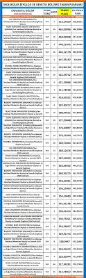 Moleküler biyoloji ve genetik (i̇ngilizce). Molekuler Biyoloji Ve Genetik 2019 Taban Puanlari Ve Basari Siralamasi