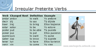 Poner Preterite Irregular Preterite Chart Preterite