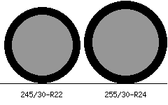 245 30 R22 Vs 255 30 R24 Tire Comparison Tire Size