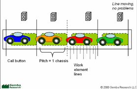 Fixed Position Stop System Gemba Academy