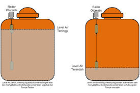 Cara Memasang Pelampung Otomatis Tangki Air Di Rumah Tempat Kita Berbagi Ilmu