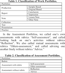 • portfolio assessments require the goals of the portfolio and work samples accumulation of evidence gathered over to be included. Modeling Language For Supporting Portfolio Assessment Semantic Scholar