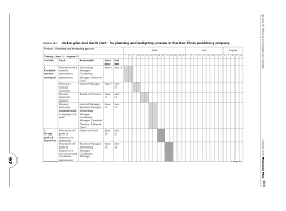 action plan and gantt chart for planning and budgeting