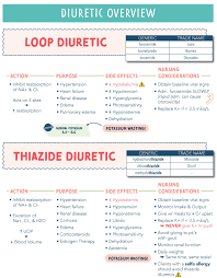 Image result for Loop Diuretic