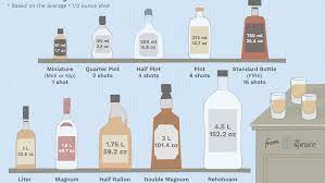 It has been superseded by the metric bottle size of 750 ml, sometimes called a metric fifth, which is the standard capacity of wine bottles worldwide and is approximately 1% smaller. How Many Shots Are In A Bottle Of Liquor