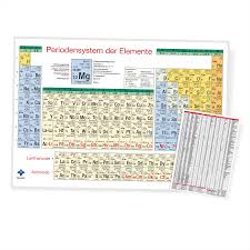 Kniffel spielplan (pdf) zum ausdrucken. Periodensystem Pdf A4