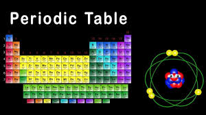 Periodic Table Song Periodic Table For Kids Periodic Table Youtube Kids Planet Song