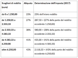 La banca ore in busta paga paghe. Guida Pratica Alla Busta Paga Come Leggerla Correttamente