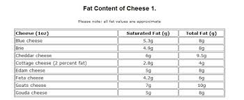 cutting the cheese vengefulvegetarians