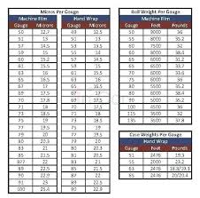 Plastic Gauge Thickness Conversion Chart Best Picture Of