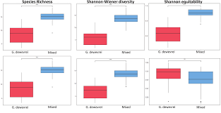 Image result for Uvariastrum germainii