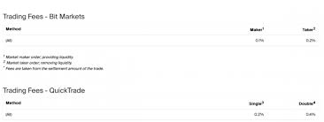 We give you some essential tips in order to get the best deal. How To Buy Bitcoins In Canada Step By Step Guide To Your First Bitcoin 2021 Stockchase