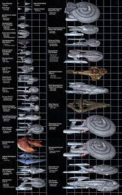 Seduced By The New Starship Chart