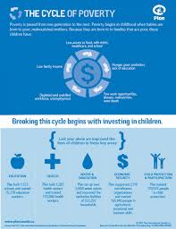 Sponsor A Child Visual Ly Infographic Health Kids Health Poverty
