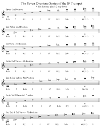Trumpet Trill Chart B Flat Trumpet Fingerings Freaks By