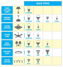 48 Exact Bulb Brightness Chart