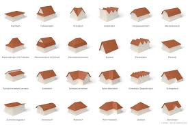 Dachformen Dachgaube Dachformen Dachgauben Dacharten